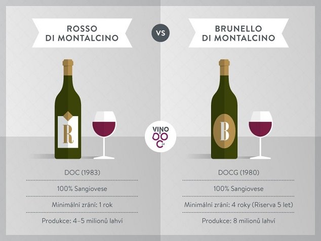 Rosso di Montalcino: stále sebevědomější červená vína z Toskánska